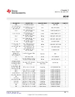 Preview for 9 page of Texas Instruments LMX2582EVM User Manual