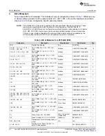 Preview for 22 page of Texas Instruments LP8756 Q1EVM Series User Manual