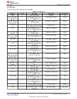 Preview for 15 page of Texas Instruments LP877451Q1EVM User Manual