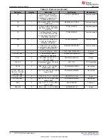 Preview for 18 page of Texas Instruments LP877451Q1EVM User Manual