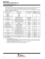 Preview for 12 page of Texas Instruments MSP430FG47x Manual