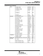 Preview for 21 page of Texas Instruments MSP430FG47x Manual