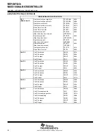 Preview for 22 page of Texas Instruments MSP430FG47x Manual