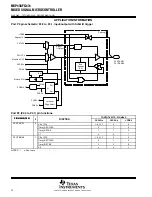 Preview for 70 page of Texas Instruments MSP430FG47x Manual