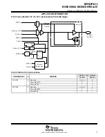 Preview for 71 page of Texas Instruments MSP430FG47x Manual