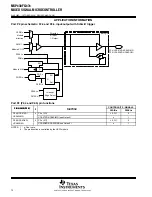 Preview for 72 page of Texas Instruments MSP430FG47x Manual