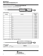 Preview for 84 page of Texas Instruments MSP430FG47x Manual