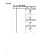 Preview for 27 page of Texas Instruments SLAU081 User Manual