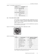 Preview for 17 page of Texas Instruments TAS5001-5122C2EVM User Manual