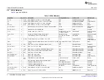 Preview for 6 page of Texas Instruments THS6222RHFEVM User Manual