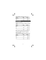 Preview for 33 page of Texas Instruments TI-5006 II Manual Book