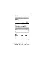 Preview for 17 page of Texas Instruments TI-5630 Manual Book