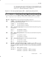 Preview for 122 page of Texas Instruments TMS320C2XX User Manual