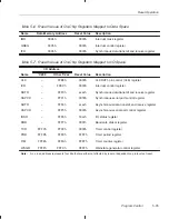 Preview for 134 page of Texas Instruments TMS320C2XX User Manual