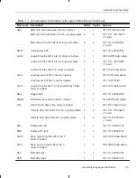 Preview for 158 page of Texas Instruments TMS320C2XX User Manual