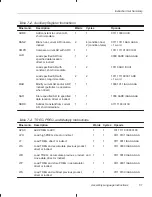 Preview for 160 page of Texas Instruments TMS320C2XX User Manual