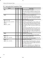 Preview for 455 page of Texas Instruments TMS320C2XX User Manual