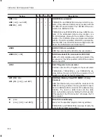 Preview for 457 page of Texas Instruments TMS320C2XX User Manual