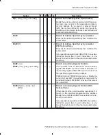 Preview for 458 page of Texas Instruments TMS320C2XX User Manual