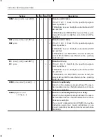 Preview for 459 page of Texas Instruments TMS320C2XX User Manual