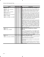 Preview for 461 page of Texas Instruments TMS320C2XX User Manual