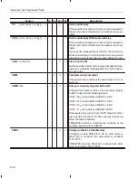 Preview for 465 page of Texas Instruments TMS320C2XX User Manual