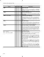 Preview for 467 page of Texas Instruments TMS320C2XX User Manual