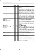 Preview for 469 page of Texas Instruments TMS320C2XX User Manual