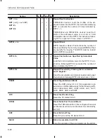 Preview for 477 page of Texas Instruments TMS320C2XX User Manual