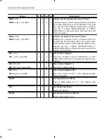 Preview for 481 page of Texas Instruments TMS320C2XX User Manual