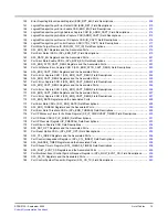 Preview for 13 page of Texas Instruments TMS320TCI648x User Manual