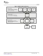 Preview for 17 page of Texas Instruments TMS320TCI648x User Manual