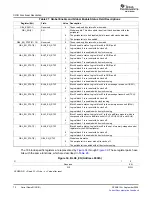 Preview for 72 page of Texas Instruments TMS320TCI648x User Manual