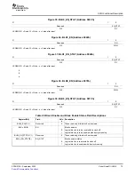 Preview for 73 page of Texas Instruments TMS320TCI648x User Manual