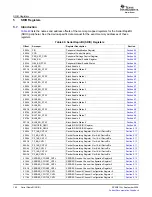 Preview for 102 page of Texas Instruments TMS320TCI648x User Manual