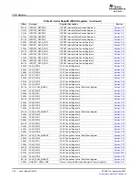 Preview for 104 page of Texas Instruments TMS320TCI648x User Manual