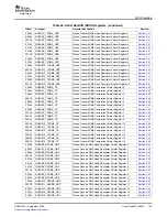 Preview for 105 page of Texas Instruments TMS320TCI648x User Manual