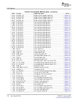 Preview for 108 page of Texas Instruments TMS320TCI648x User Manual