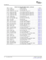 Preview for 110 page of Texas Instruments TMS320TCI648x User Manual