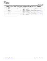 Preview for 115 page of Texas Instruments TMS320TCI648x User Manual