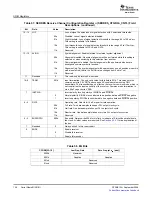 Preview for 126 page of Texas Instruments TMS320TCI648x User Manual