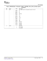 Preview for 131 page of Texas Instruments TMS320TCI648x User Manual