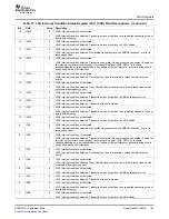 Preview for 139 page of Texas Instruments TMS320TCI648x User Manual