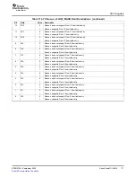 Preview for 171 page of Texas Instruments TMS320TCI648x User Manual