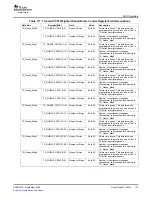 Preview for 175 page of Texas Instruments TMS320TCI648x User Manual