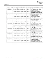 Preview for 176 page of Texas Instruments TMS320TCI648x User Manual