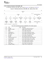 Preview for 189 page of Texas Instruments TMS320TCI648x User Manual