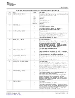 Preview for 207 page of Texas Instruments TMS320TCI648x User Manual