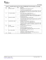 Preview for 211 page of Texas Instruments TMS320TCI648x User Manual