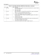 Preview for 232 page of Texas Instruments TMS320TCI648x User Manual